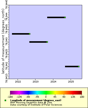 [The graph you specified. Please be patient.]