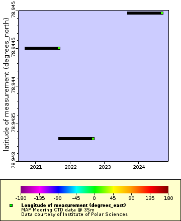 [The graph you specified. Please be patient.]