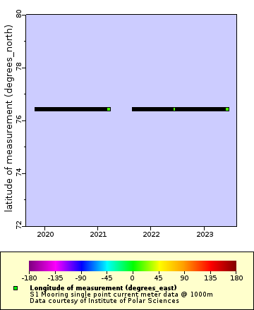 Map of Distinct Data