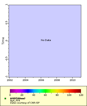 [The graph you specified. Please be patient.]