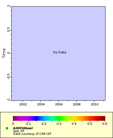 [The graph you specified. Please be patient.]