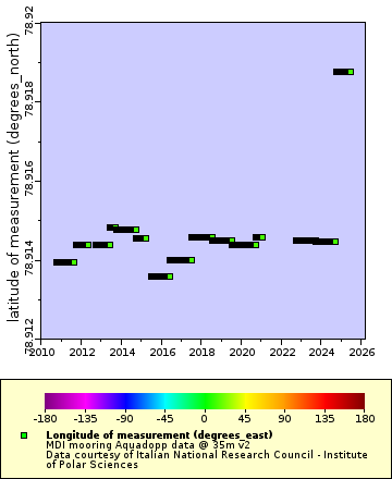 [The graph you specified. Please be patient.]