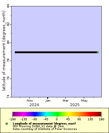 [The graph you specified. Please be patient.]