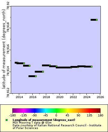 [The graph you specified. Please be patient.]