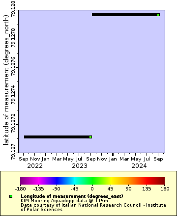 [The graph you specified. Please be patient.]