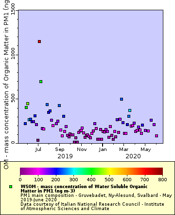 [The graph you specified. Please be patient.]