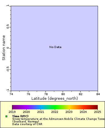 [The graph you specified. Please be patient.]