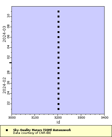 [The graph you specified. Please be patient.]
