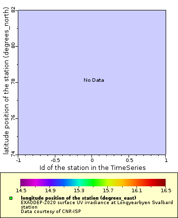 [The graph you specified. Please be patient.]
