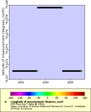 Map of Distinct Data